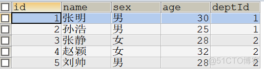 触发器-数据库_数据库_05