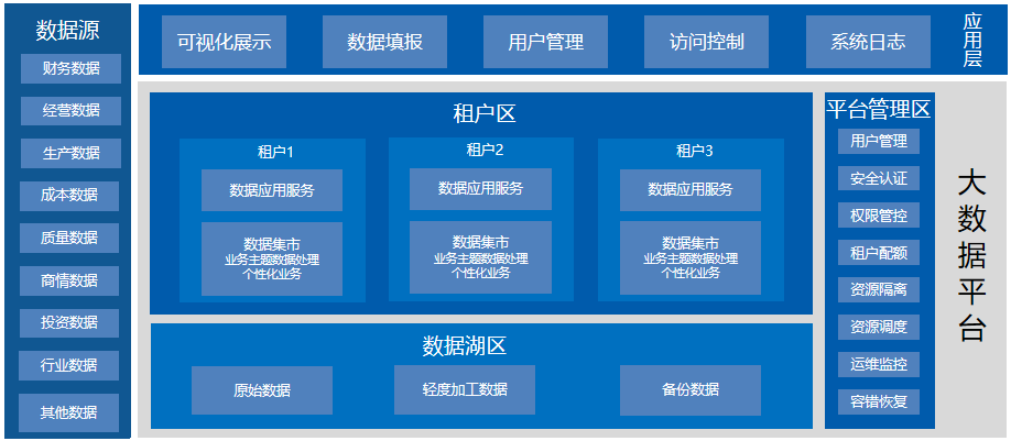 【案例】激发数据价值，星环科技助力中化管理决策数字化平台建设落地_java_08