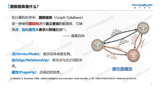 【WAIC精彩回放】企业级AI平台专场，通过视频看现场！_java