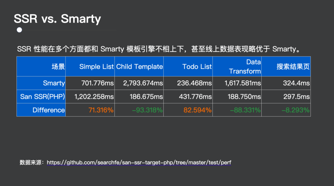 十亿级流量的搜索前端，是怎么做架构升级的？_百度搜索_14