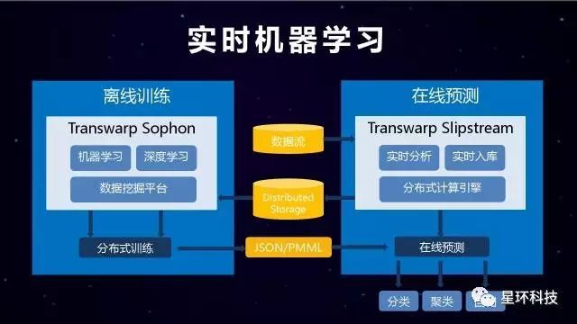 聚星*引航|“Slipstream: 实时的复杂流处理引擎”演讲速记（附PPT）_java_04