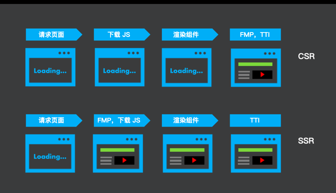 十亿级流量的搜索前端，是怎么做架构升级的？_百度搜索_13