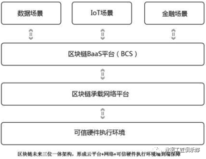 一文读懂～国内外区块链发展现状、趋势和政策_Java_13