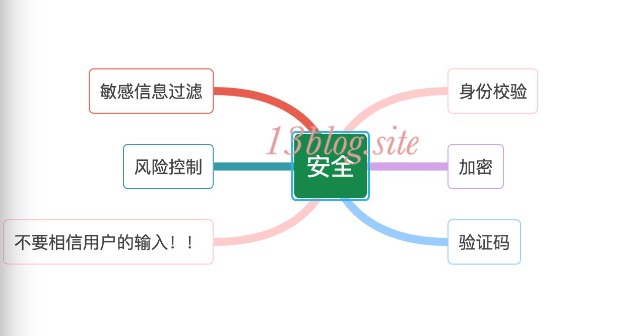 大型网站技术架构(三)--架构模式_网站技术架构_10