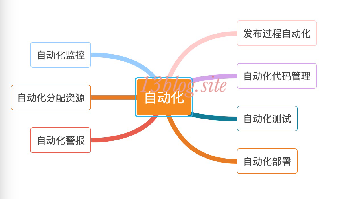 大型网站技术架构(三)--架构模式_网站架构_09