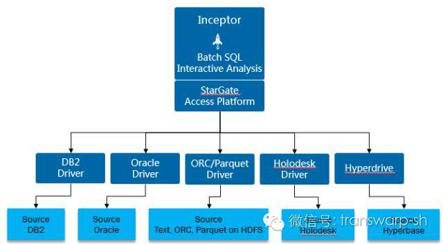 【技术】Hadoop技术在银行业的创新应用_java_03