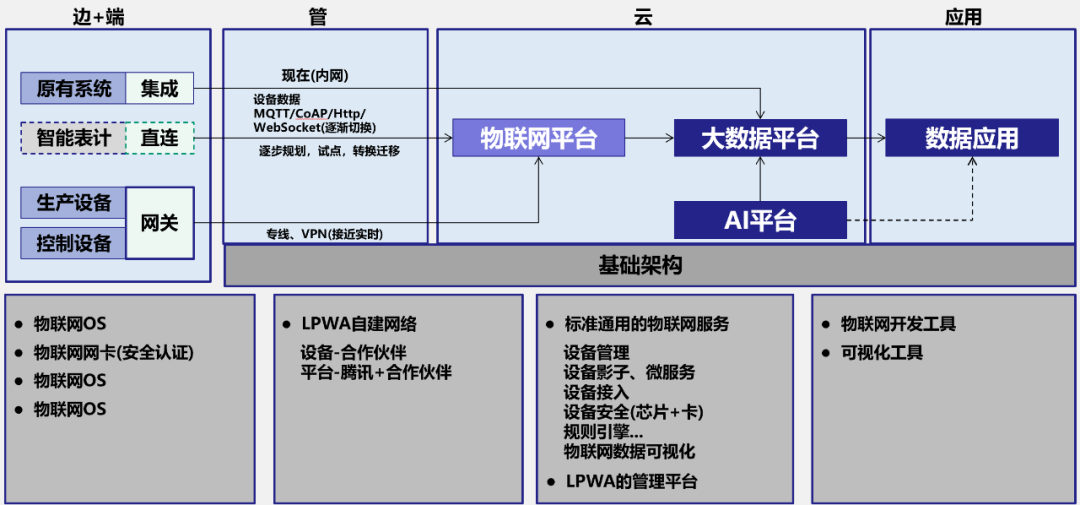 什么是时序数据？如何治理？有哪些应用场景？终于有人讲明白了_Java_09