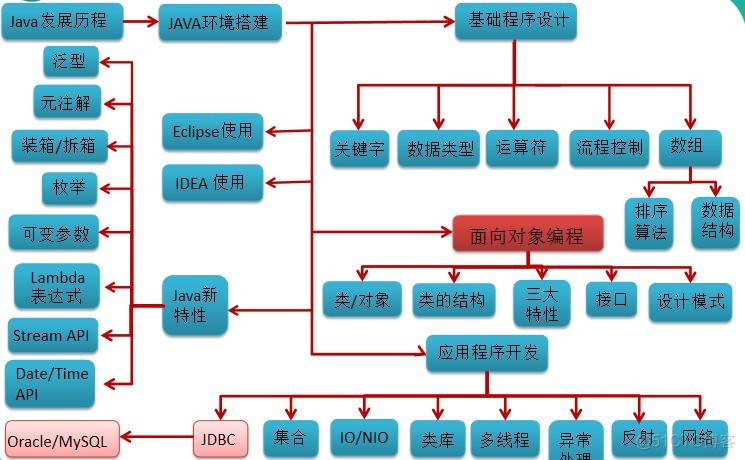 夺命雷公狗—JAVA---001---Java开篇_JAVA