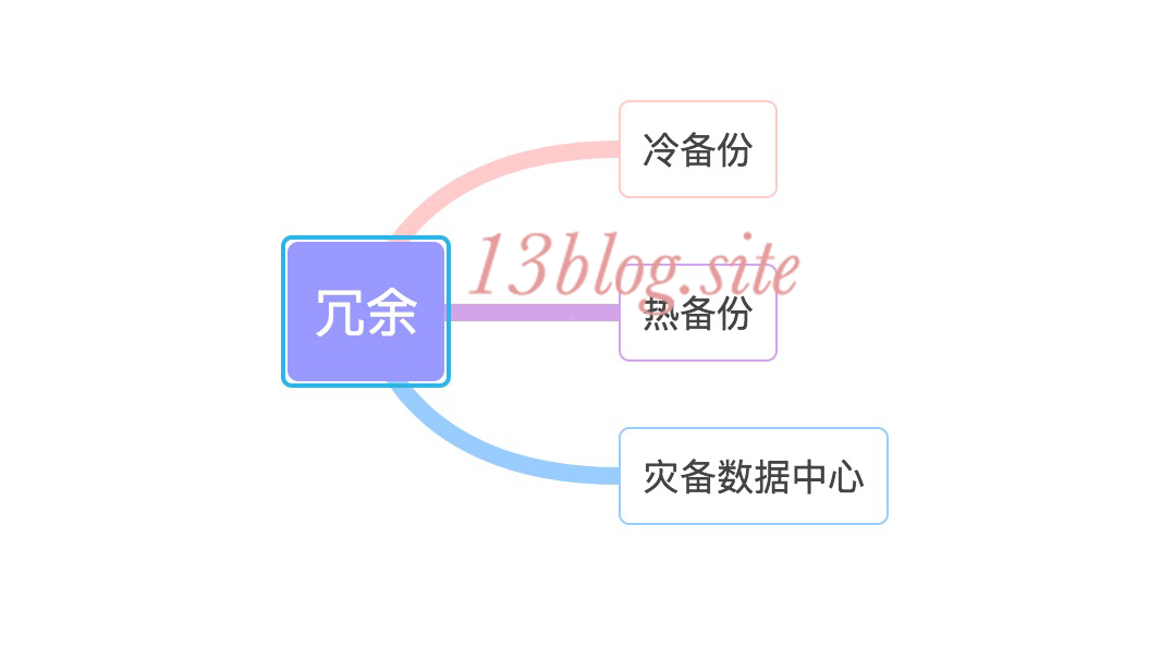 大型网站技术架构(三)--架构模式_网站架构_08