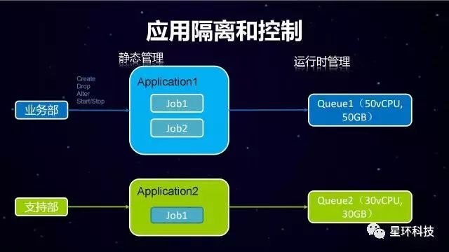 聚星*引航|“Slipstream: 实时的复杂流处理引擎”演讲速记（附PPT）_java_06