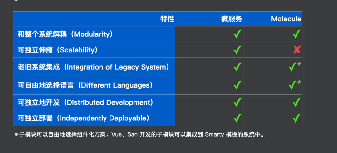 十亿级流量的搜索前端，是怎么做架构升级的？_百度搜索_07