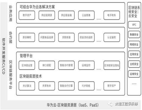 一文读懂～国内外区块链发展现状、趋势和政策_Java_10