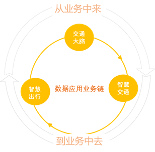 智慧城市建设运营系统化框架_Java_02