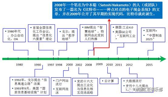 一文读懂～国内外区块链发展现状、趋势和政策_Java