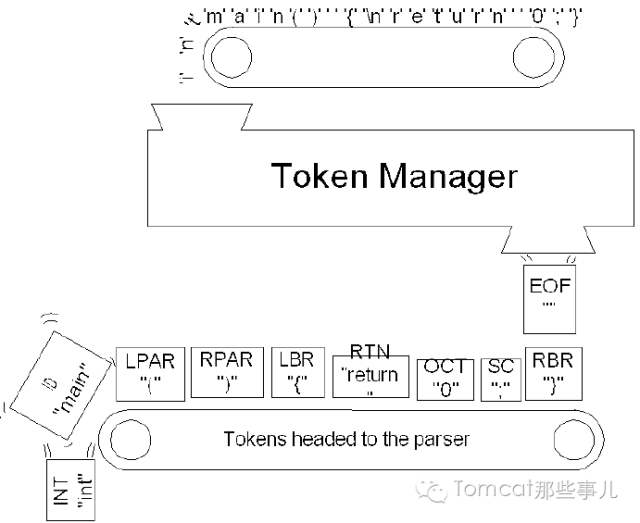 Tomcat的EL表达式解析器_java_02