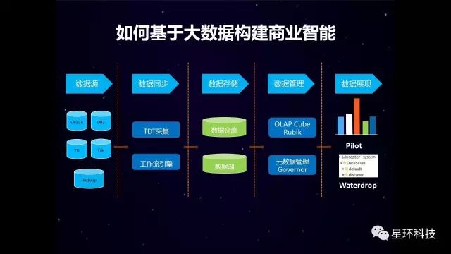 今天分會場的主體是大數據和人工智能,那麼首先我想