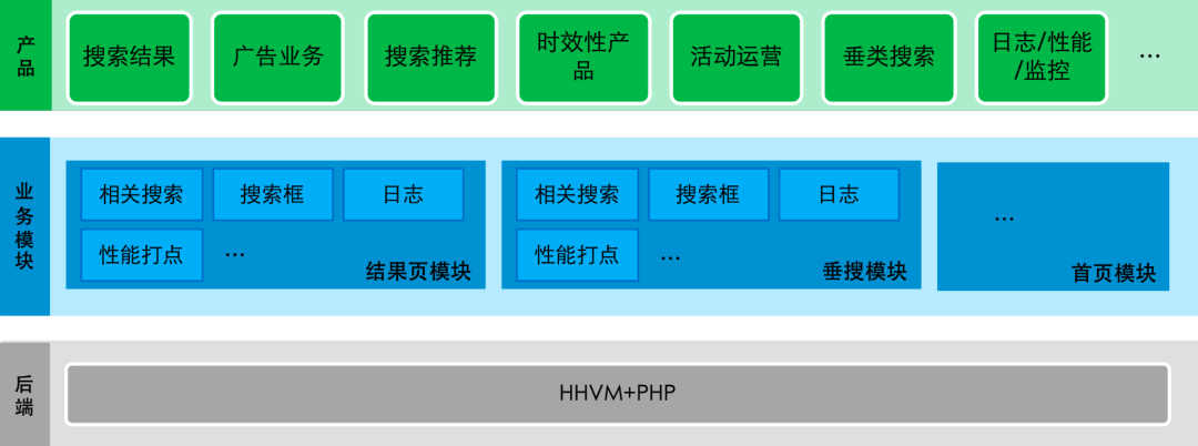 十亿级流量的搜索前端，是怎么做架构升级的？_搜索_04