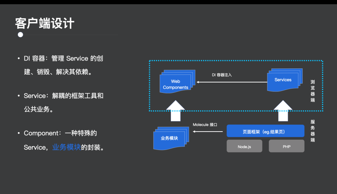 十亿级流量的搜索前端，是怎么做架构升级的？_搜索_09