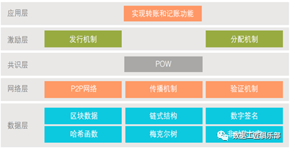 一文读懂～国内外区块链发展现状、趋势和政策_Java_07