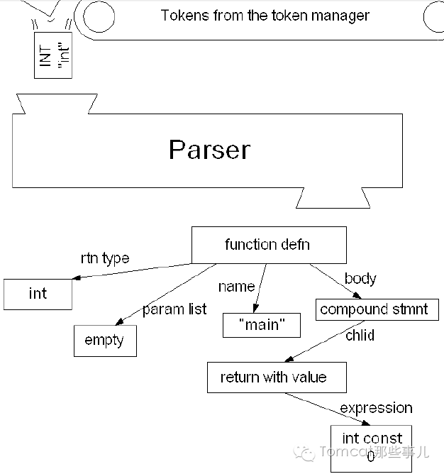 Tomcat的EL表达式解析器_java_03