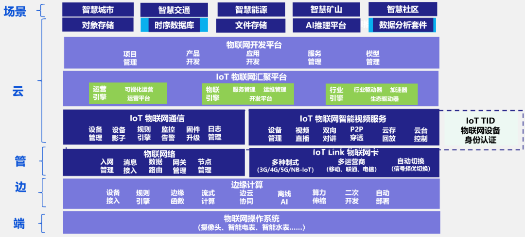 什么是时序数据？如何治理？有哪些应用场景？终于有人讲明白了_Java_10