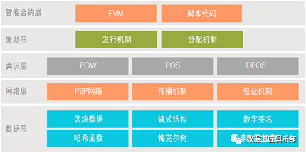 一文读懂～国内外区块链发展现状、趋势和政策_Java_08