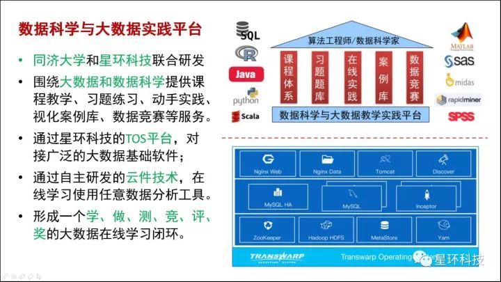 【速记】同济大学教授 王伟：同济-星环“数据科学与大数据实践平台”建设_java_05