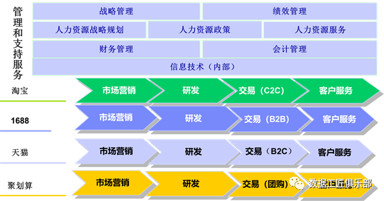 企業系統規劃法(bsp),價值鏈分析法(vca),關鍵成功要素法(csf),企業