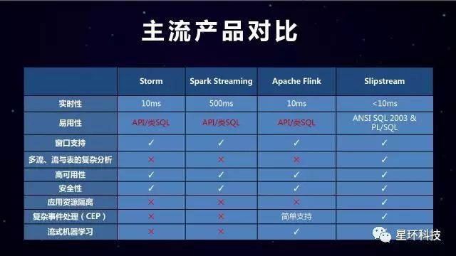 聚星*引航|“Slipstream: 实时的复杂流处理引擎”演讲速记（附PPT）_java_07