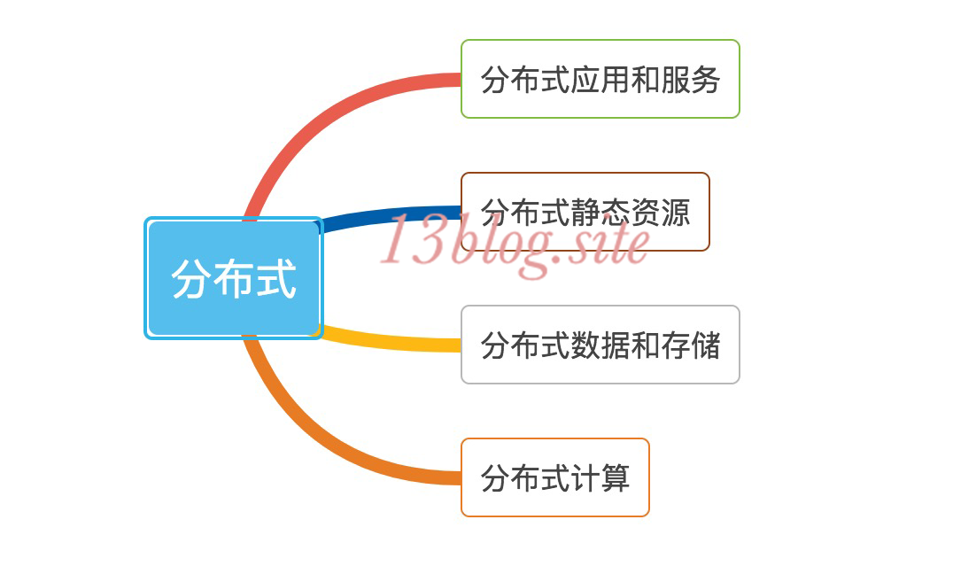 大型网站技术架构(三)--架构模式_网站架构_04