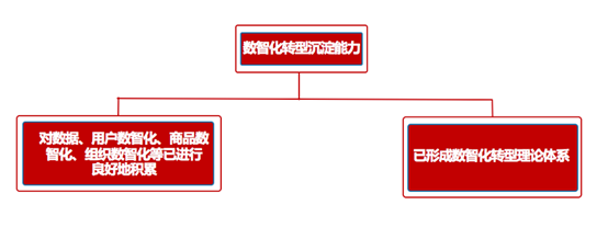 企业数字化转型前必须做的9件事！_Java_07