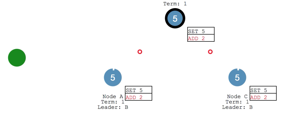 图解分布式一致性算法_java_42