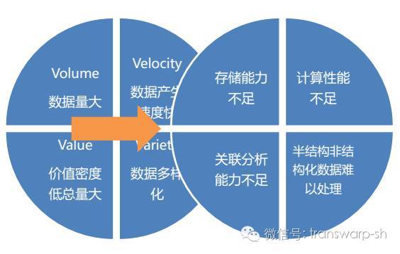 【技术】Hadoop技术在银行业的创新应用_java