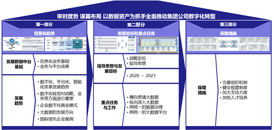 數據治理項目的成功要素做好企業數據戰略頂層規劃