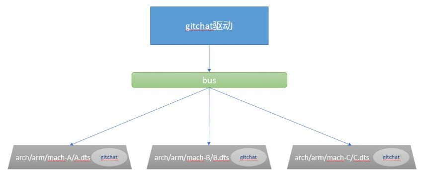 Linux 设备树（DTS）的深入理解_Linux