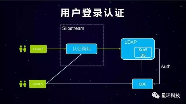 聚星*引航|“Slipstream: 实时的复杂流处理引擎”演讲速记（附PPT）_java_05