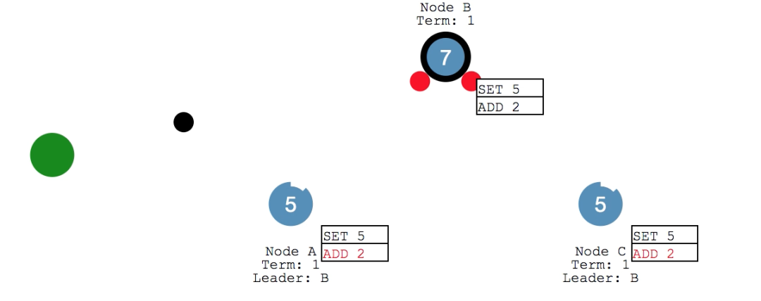 图解分布式一致性算法_java_43