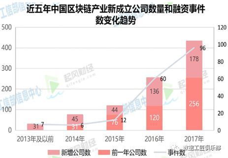 一文读懂～国内外区块链发展现状、趋势和政策_Java_15