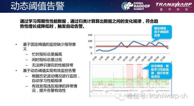 【技术】Hadoop技术在银行业的创新应用_java_06