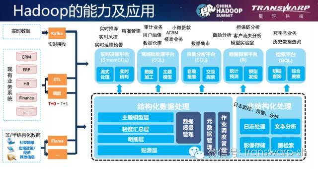 【技术】Hadoop技术在银行业的创新应用_java_02