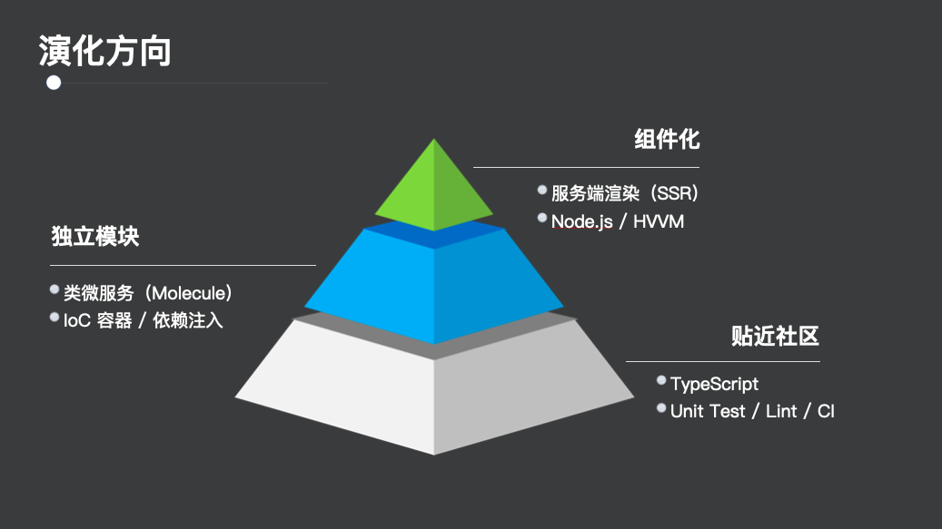 十亿级流量的搜索前端，是怎么做架构升级的？_搜索_03