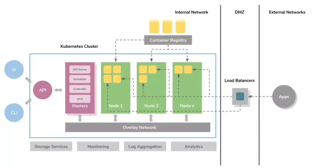 Kubernetes新手快速入门指南_Java_03