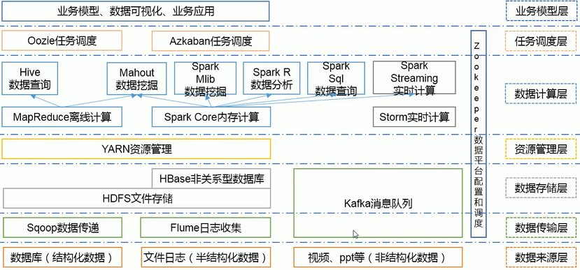 Hadoop凉凉？不，它仍是大厂铁饭碗_Linux