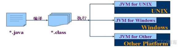 夺命雷公狗—JAVA---001---Java开篇_JAVA_04