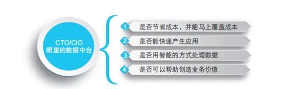 董事会、CEO等管理层如何在数字化转型中扮演自己的角色？【系列一】_Java