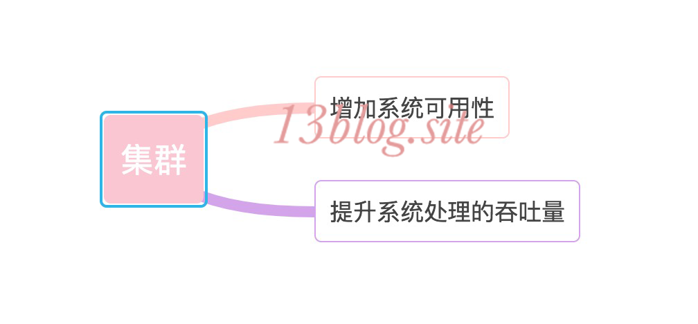 大型网站技术架构(三)--架构模式_网站技术架构_05