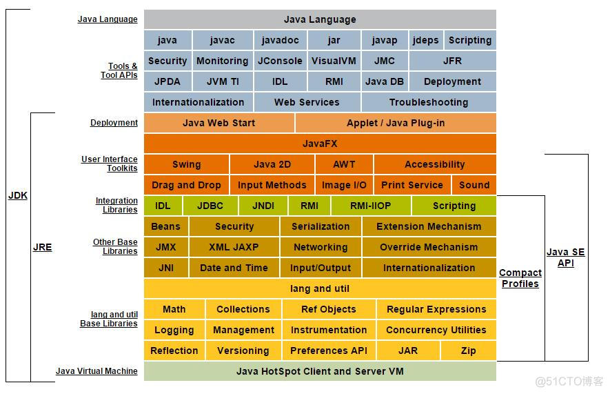 夺命雷公狗—JAVA---002---java开发环境搭建_java开发环境搭建_02