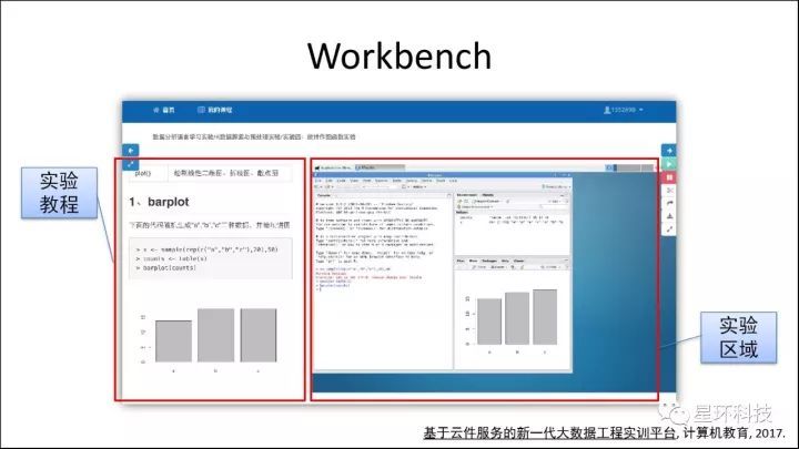 【速记】同济大学教授 王伟：同济-星环“数据科学与大数据实践平台”建设_java_07