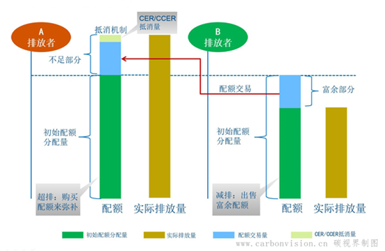 碳中和相关概念与IT企业实现碳中和的策略建议_Java