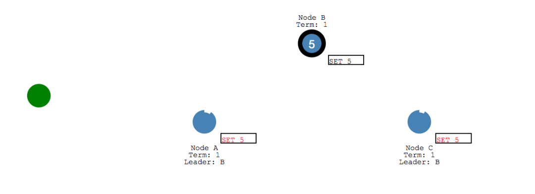 图解分布式一致性算法_java_37
